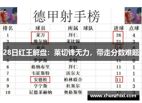 28日红王解盘：莱切锋无力，带走分数难题