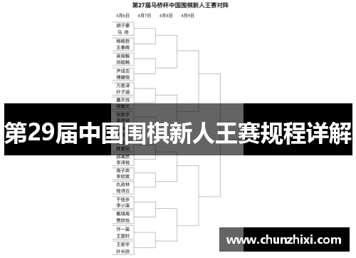 第29届中国围棋新人王赛规程详解